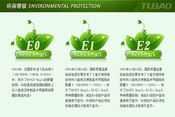 橱柜E0级是什么意思？